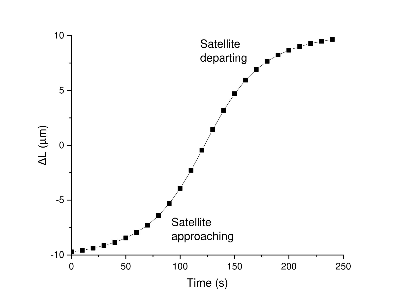 Figure 19